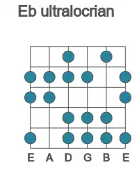 Guitar scale for Eb ultralocrian in position 1